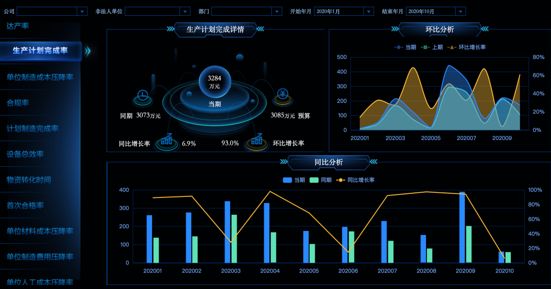 2021餐飲行業，如何利用數據分析帶來利潤暴增？