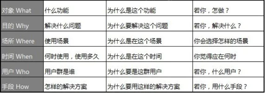 如何做產品市場分析？您的產品 BI分析指南